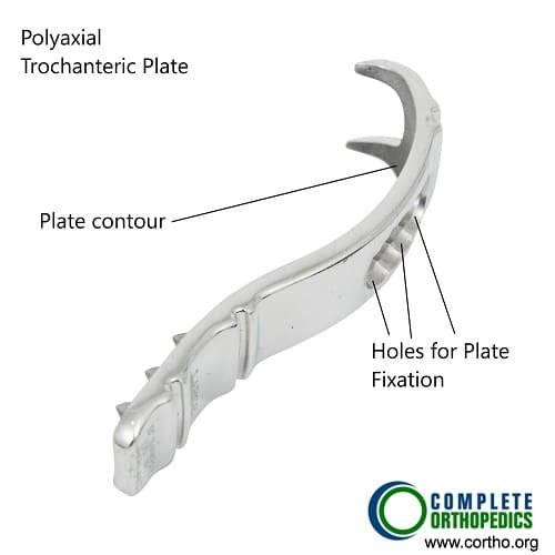 Poly-axial trochanteric plate