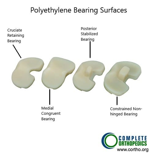 Different types of Polyethylene