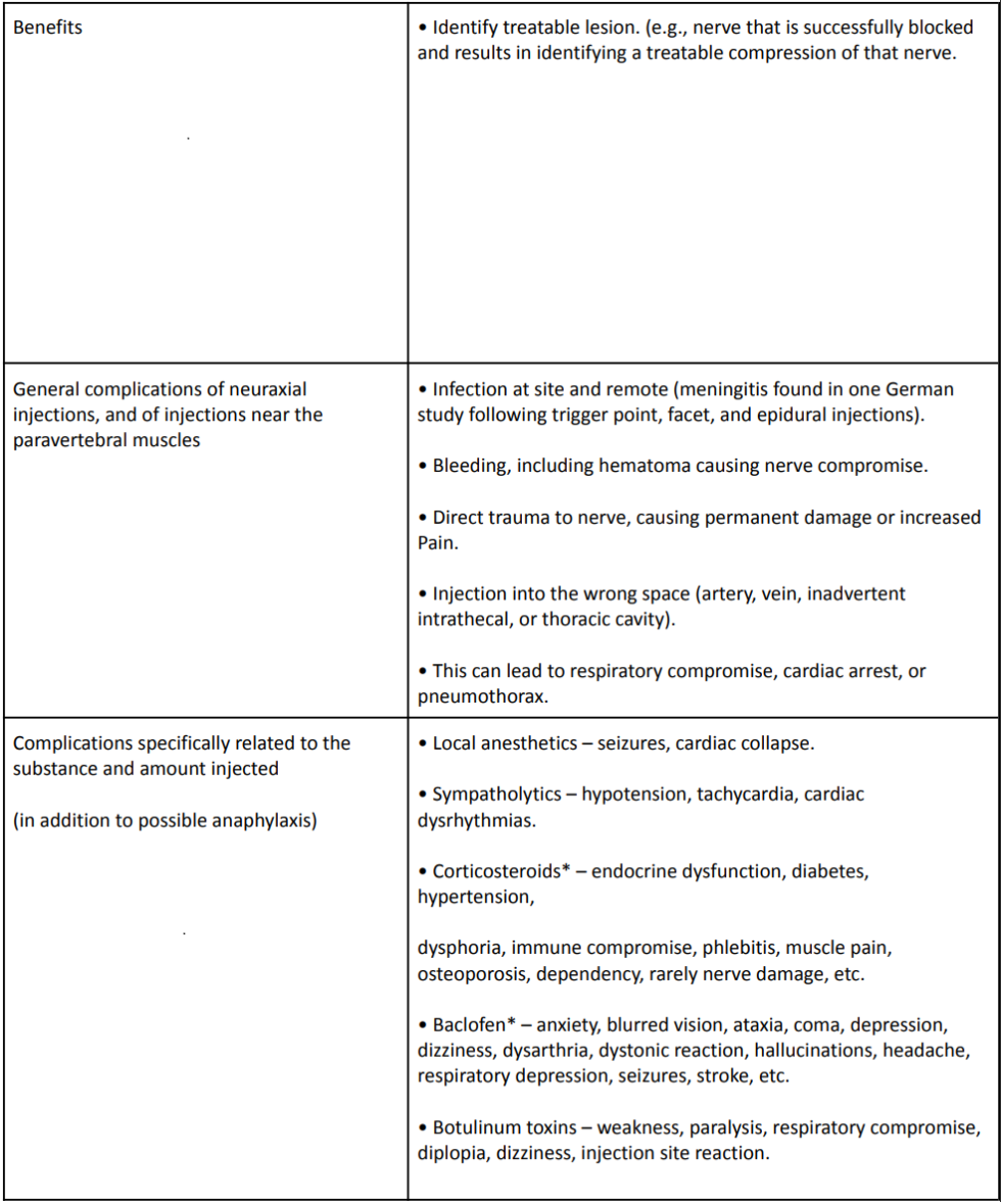 Principles for Local Anesthetic Injections Complete Orthopedics